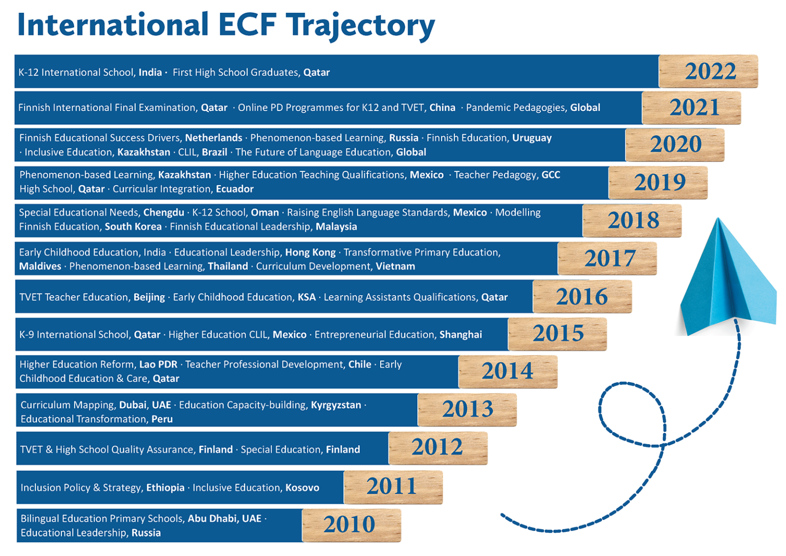 Leading The Way Of Finnish Education EduCluster Finland   International ECF Trajectory 2022 4 1536x1087 